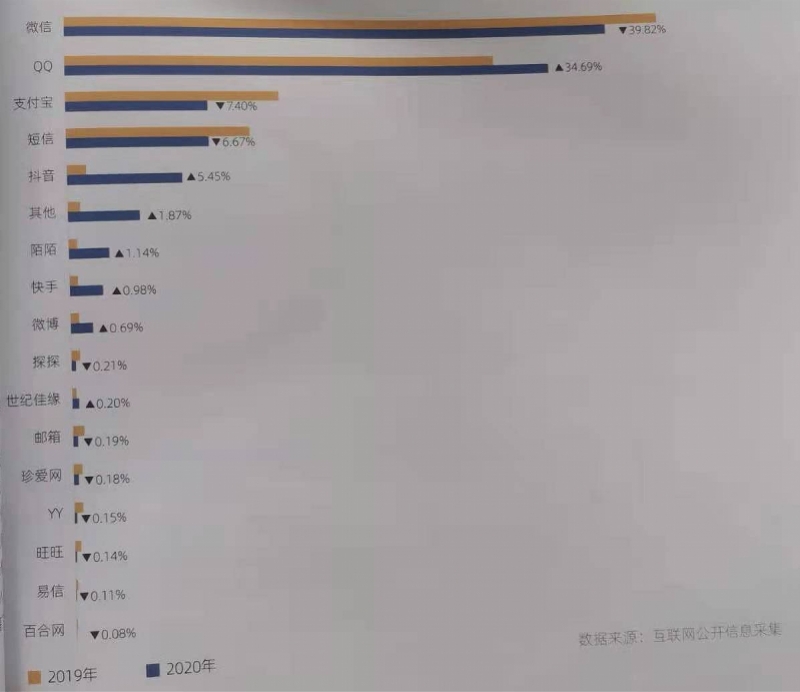 暗网上近四成交易是买卖公民信息,活动轨迹查询销量第一